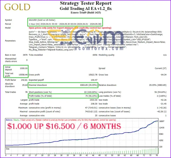 Gold Trading AI EA MT4 Backtest