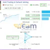 Gold Trading AI EA MT4 Live Signal