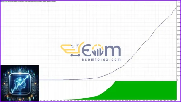 Gold Trading AI MT4 Backtest