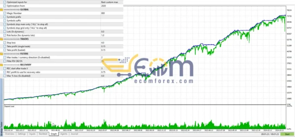 Golden Goal GG Backtest