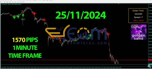 Golden Trend Indicator MT4 Performance Review