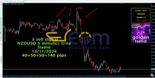 Golden Trend Indicator MT4 Review