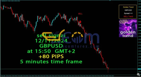 Golden Trend Indicator Review