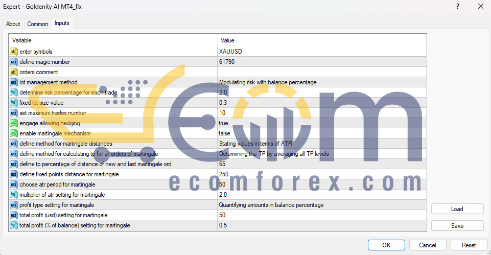 Goldenity AI MT4 Inputs