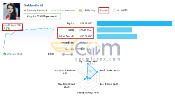 Goldenity AI MT4 Live Signal