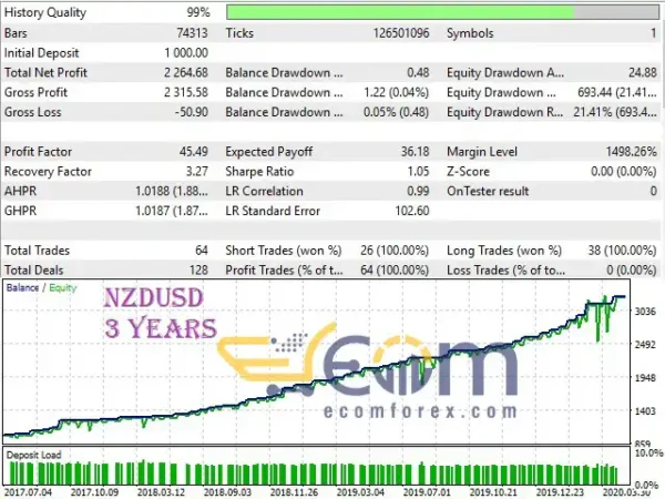 Good Monday EA Backtest