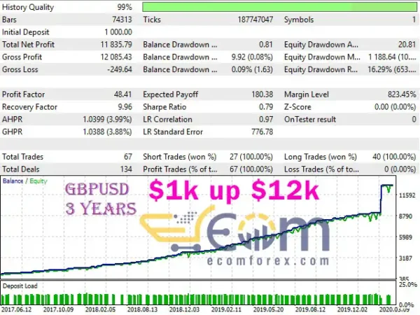 Good Monday EA MT4 Backtest
