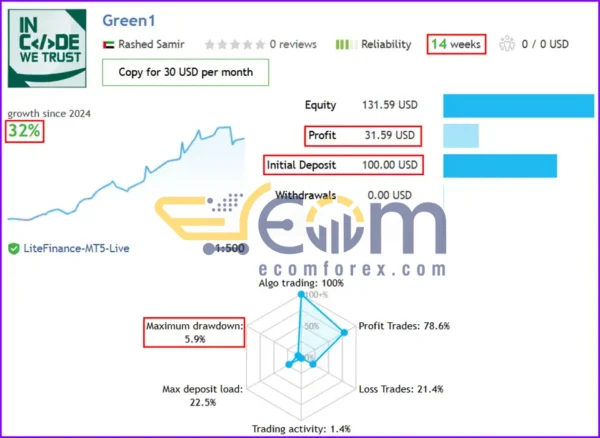 Green-Hawk-MT4-Signal