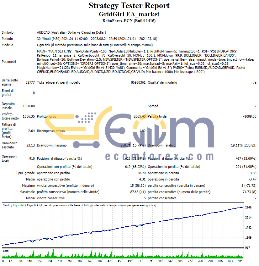Grid Girl Pro EA Backtest