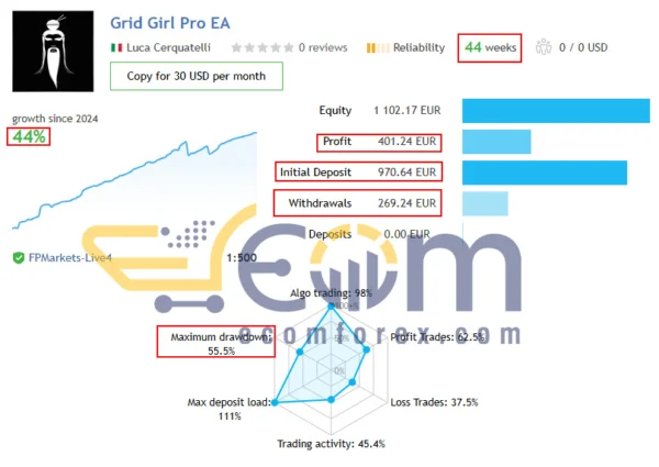 Grid Girl Pro EA Live Signal MyfxBook