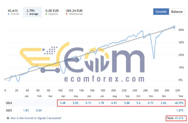 Grid Girl Pro EA MT4 Live Signal MyfxBook