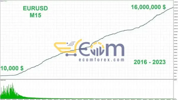 HERO FTMO PRO EA MT4 Performance Review