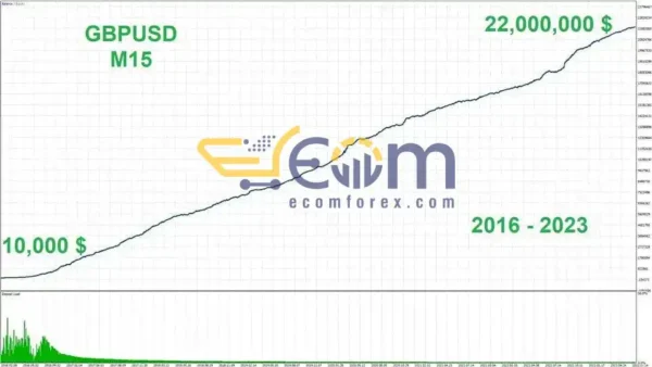 HERO FTMO PRO EA MT4 Review