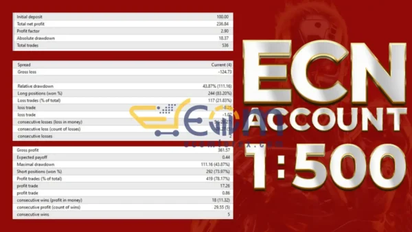 HFT Fast M1 Gold Scalper V6 EA MT4 Performance Backtest