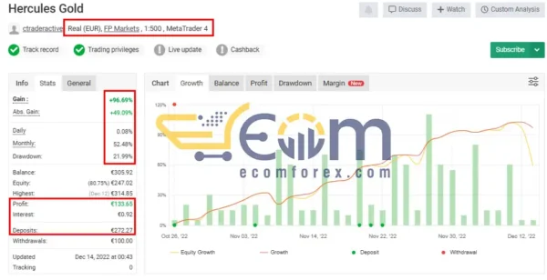 Hercules Gold EA MT4 MyFxbook Performance