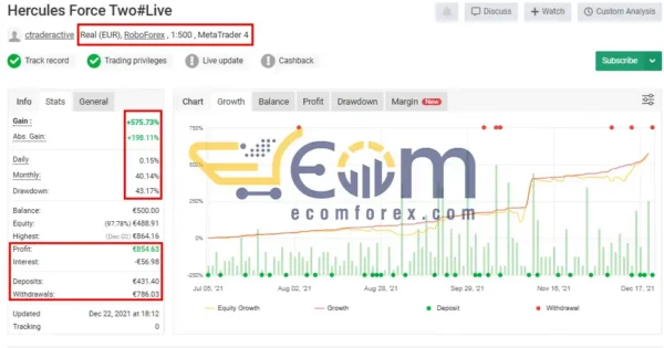 Hercules Gold MT4 MyFxbook Performance