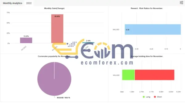 Hercules Gold MT4 Performance Review
