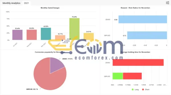 Hercules Gold MT4 Review