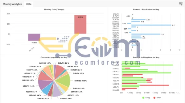 Horus FX EA MT4 Review