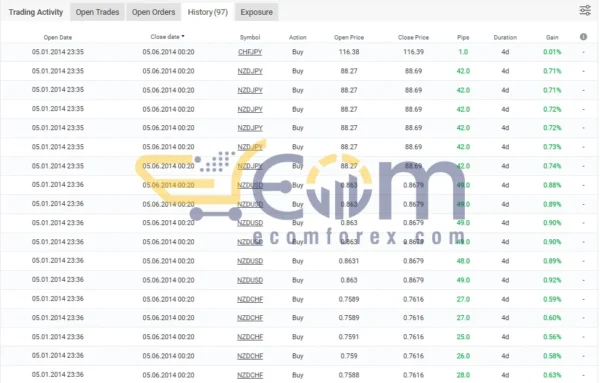 Horus FX EA MT4 Signal