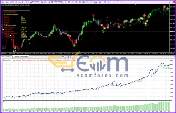 Intelligent-MT4-Backtest
