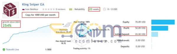 King Sniper EA MT4 Live Signal