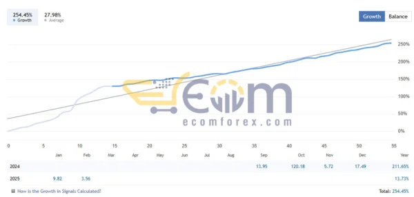 King Sniper EA MT4 Signal