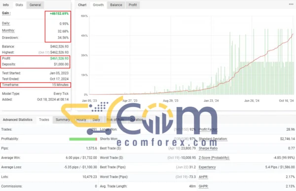 King Sniper EA Myfxbook