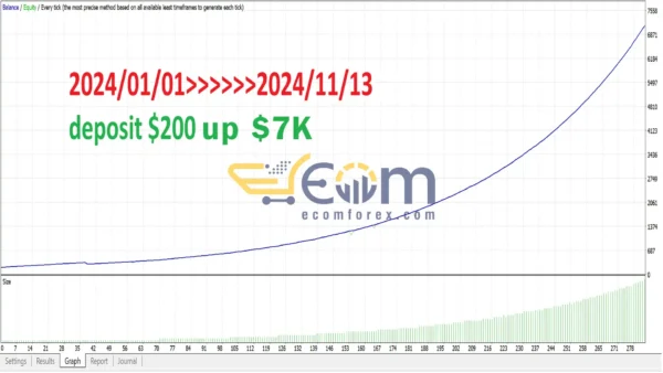 LENA Scalp EA MT4 Backtest Performance