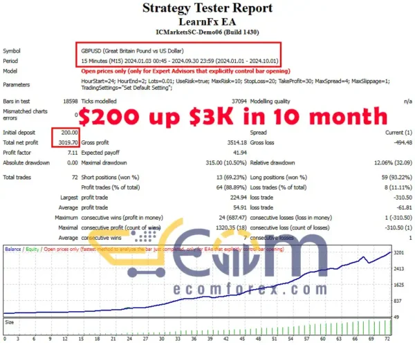 LearnFx EA MT4 Backtest