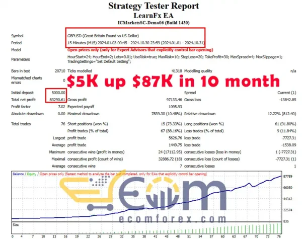 LearnFx EA MT4 Review