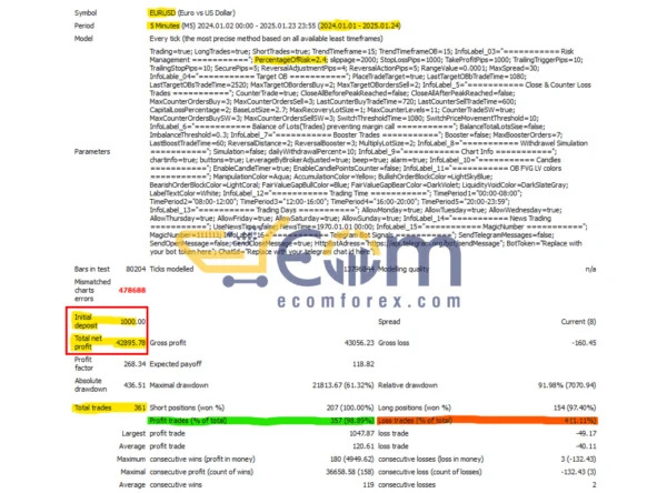 Leopard Scalper EA Backtest