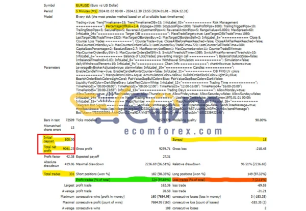 Leopard Scalper EA MT4 Backtest