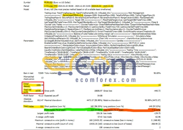 Leopard Scalper EA MT4 Backtest Performance