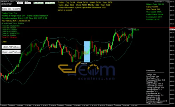 Leopard Scalper EA Review