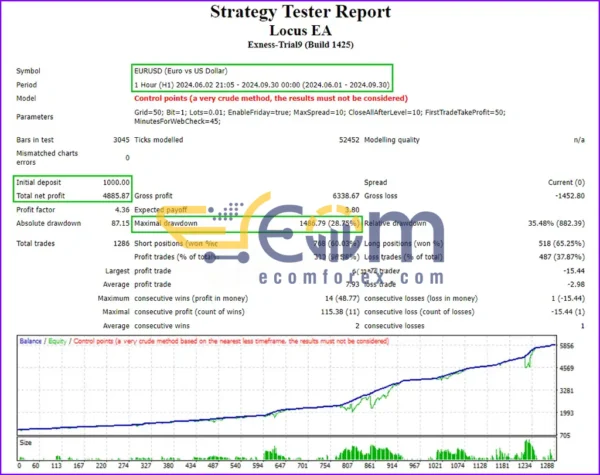 Locus EA MT4 Reviews
