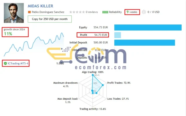 Midas Killer EA MT5 Live Signal