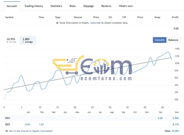 Midas Killer EA MT5 Signal