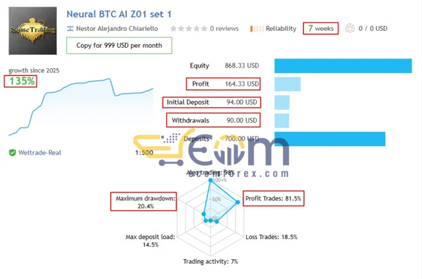 Neural BTC AI MT5 Live Result