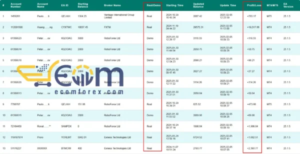 Never Losing EA Live Signal