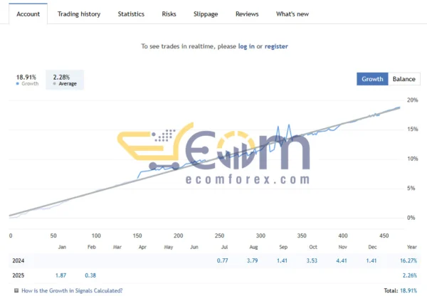 Octotrader AI EA Live Signal