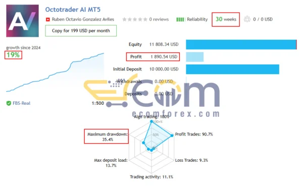 Octotrader AI EA MT4 Live Rerult