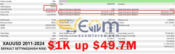 Oracle EA MT5 Backtest