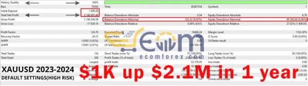 Oracle EA MT5 Backtest Performance