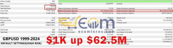 Oracle EA MT5 Backtests Performance