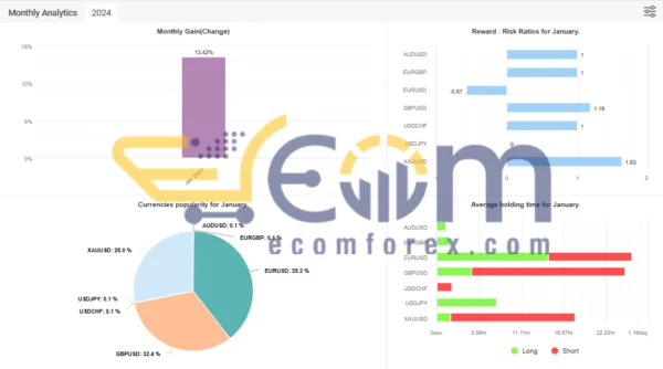 Orion Gold Scalper EA Live Result MyfxBook