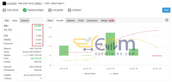 Orion Gold Scalper EA MT4 Live Result MyfxBook