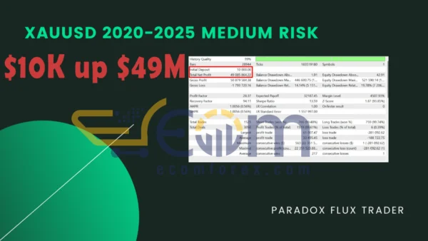 Paradox Flux Trader MT5 Backtest Performance