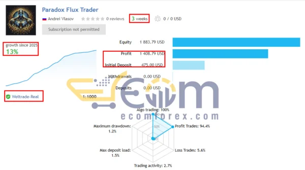 Paradox Flux Trader MT5 Live Signal