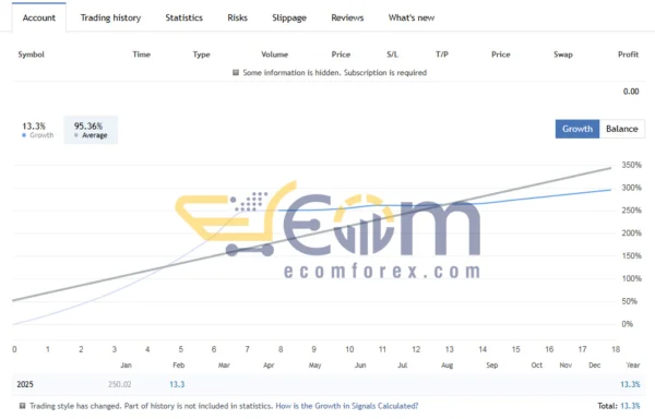 Paradox Flux Trader MT5 Signal